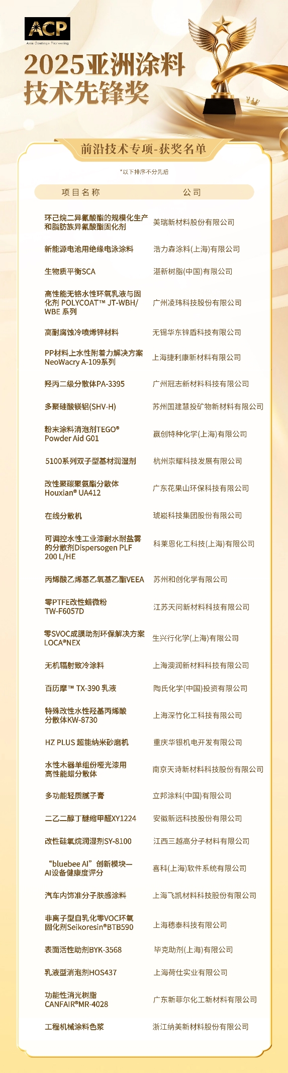 2025亞洲涂料行業(yè)先鋒獎揭榜！